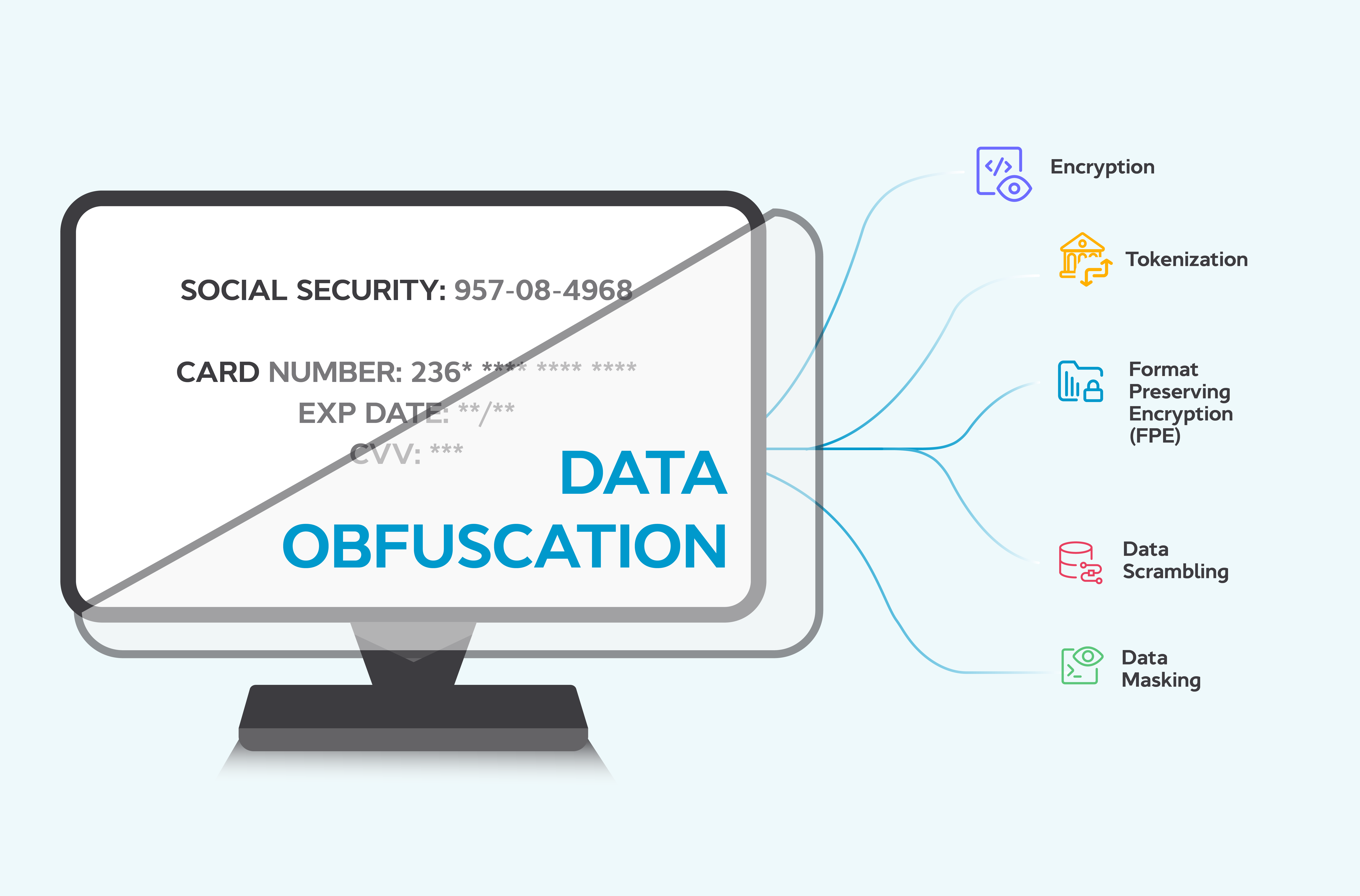 What is Data Obfuscation and why is it important to your business?