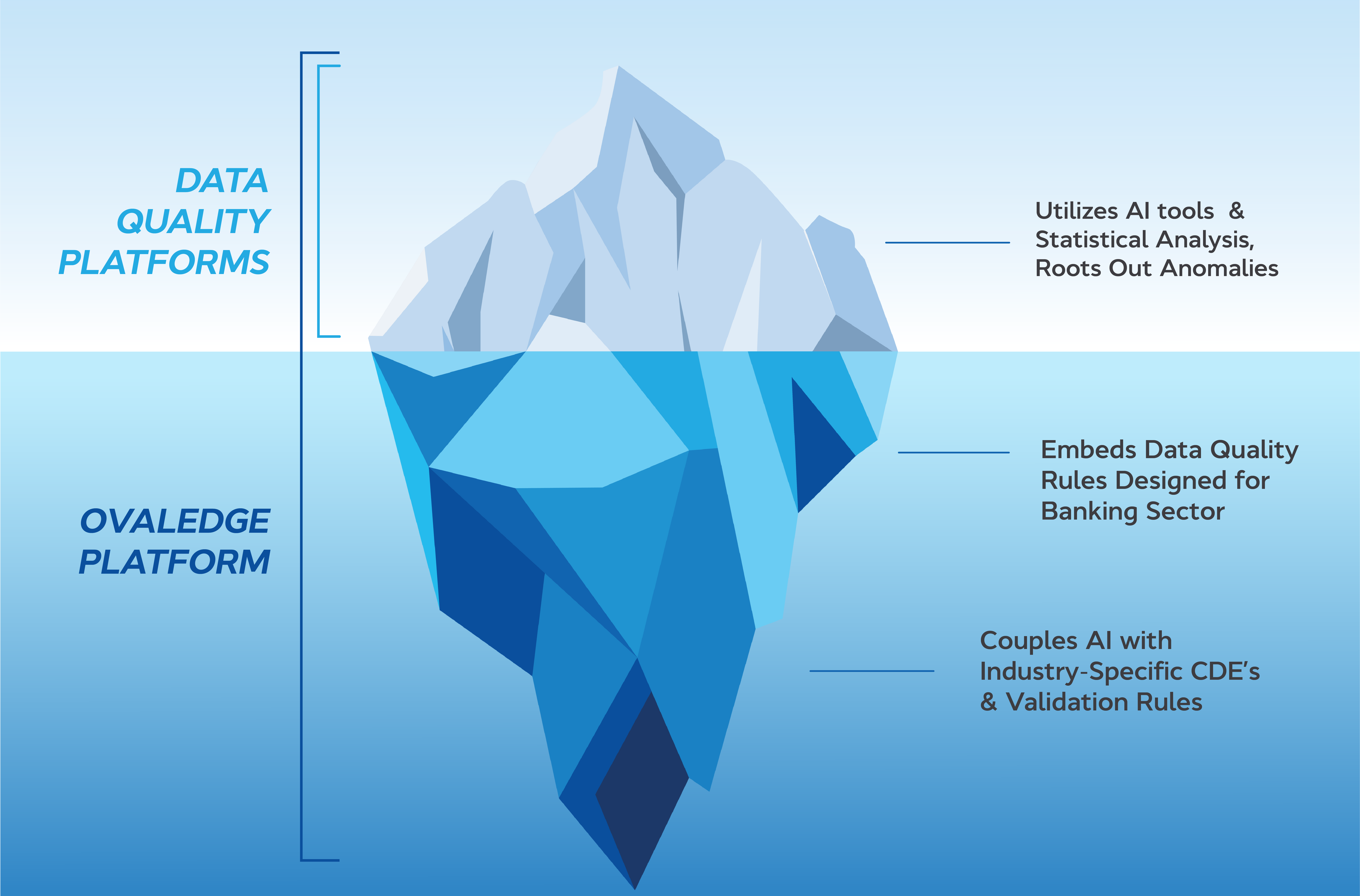 Data Quality Purpose-Built for Banking