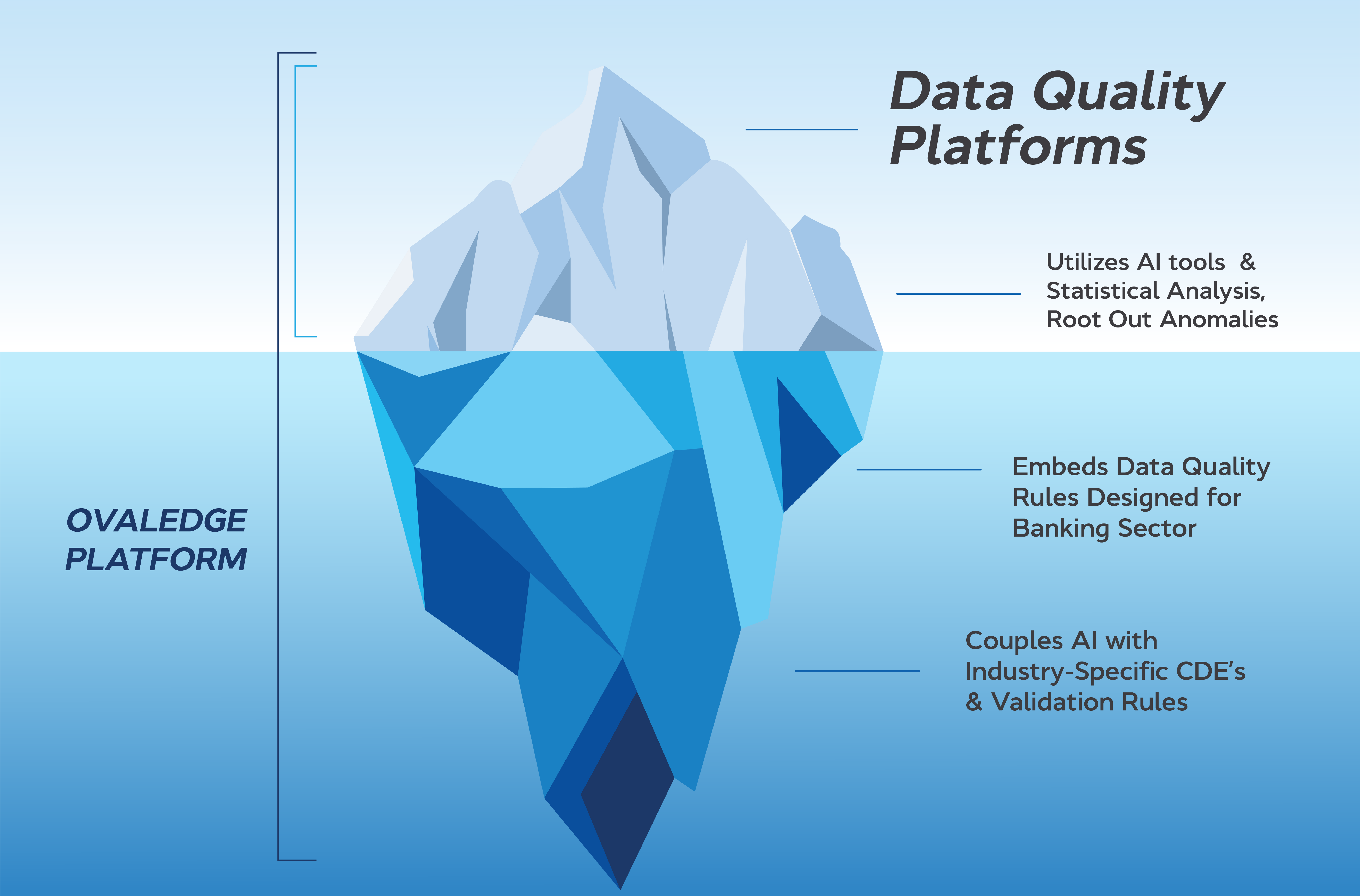 Data Quality Purpose-Built for Banking