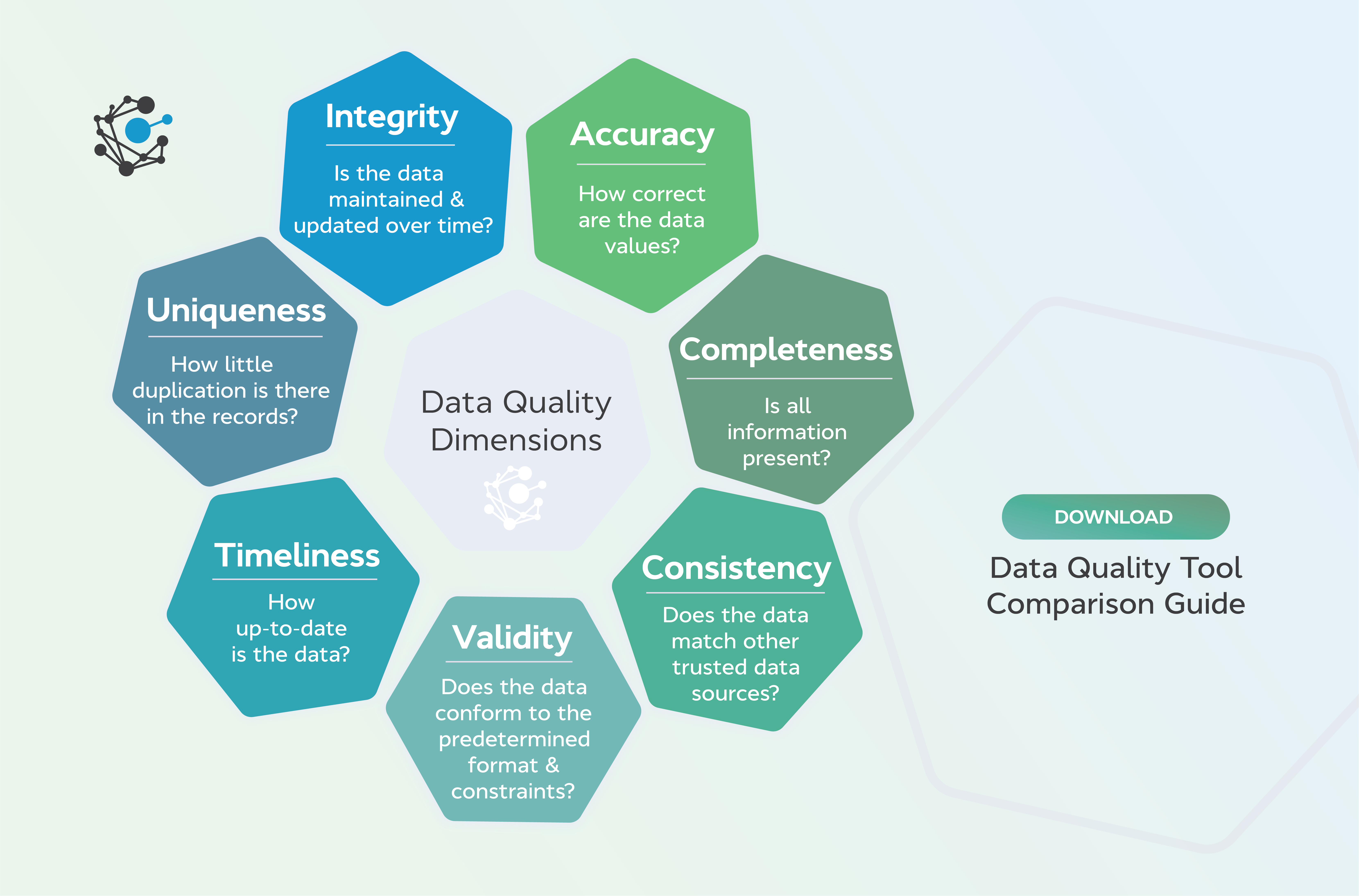 What is Data Quality? Dimensions & Their Measurement