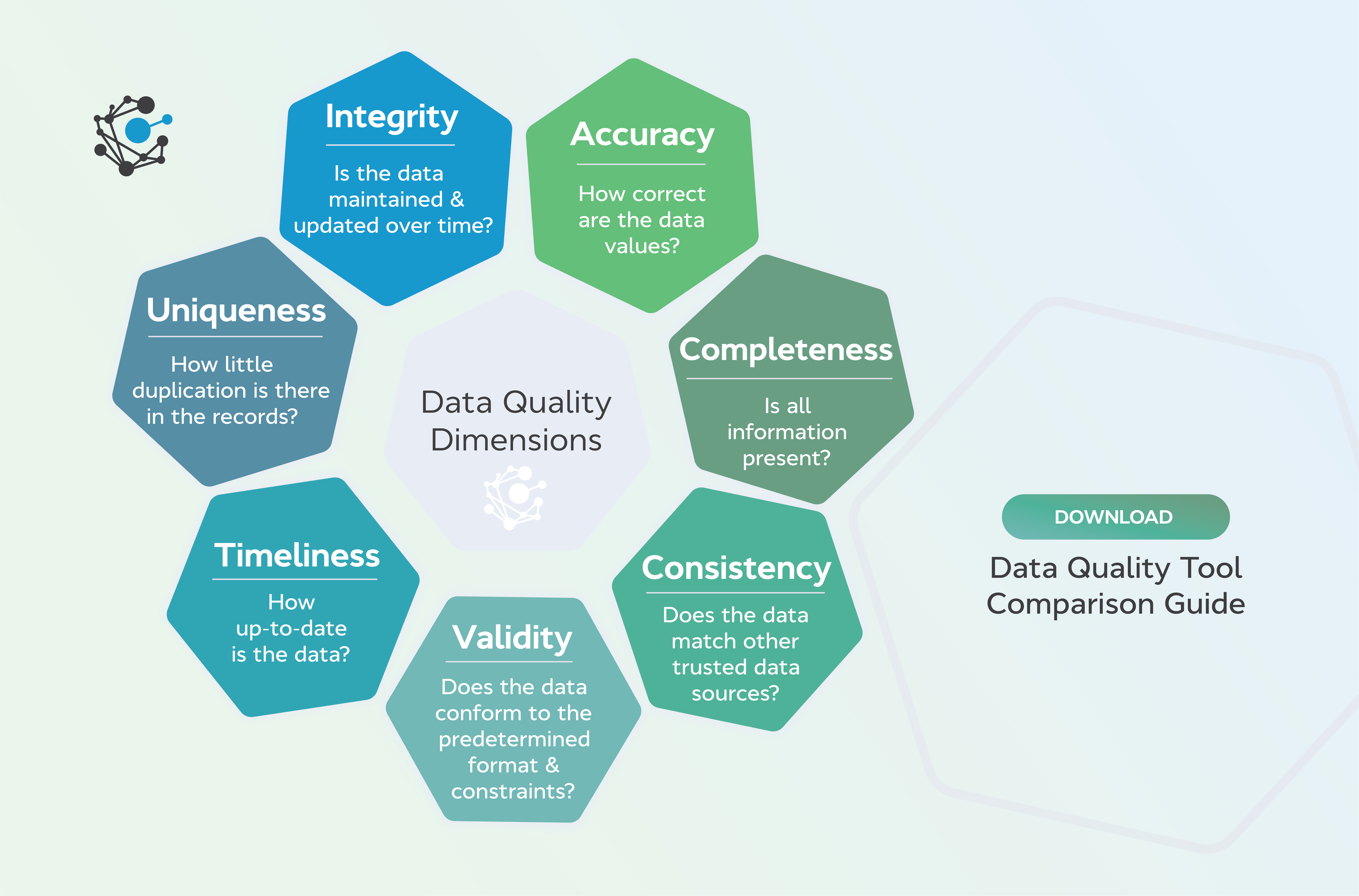 Measuring data. Measuring data