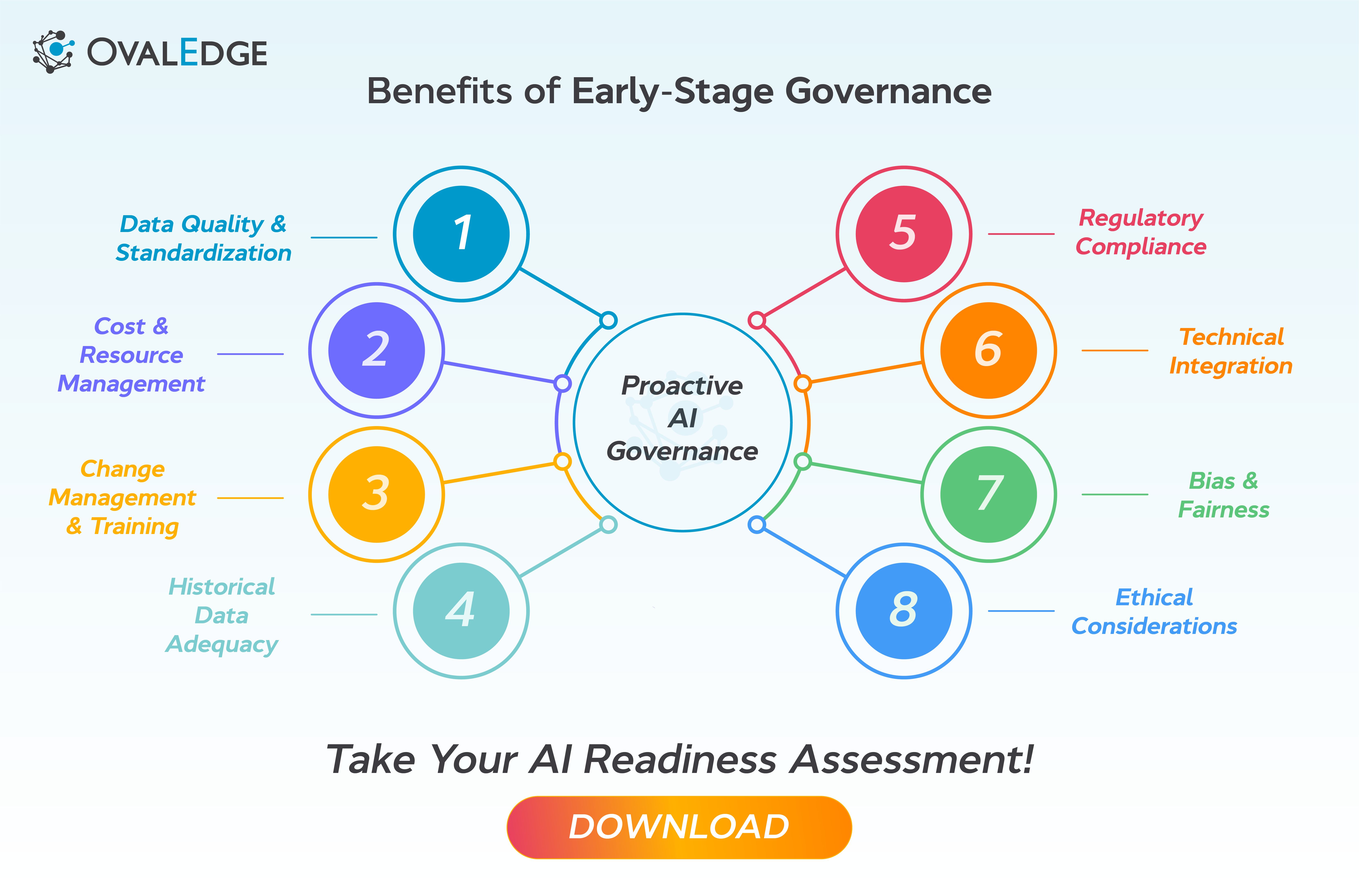 Why AI Governance Should Begin During Design, Not Deployment