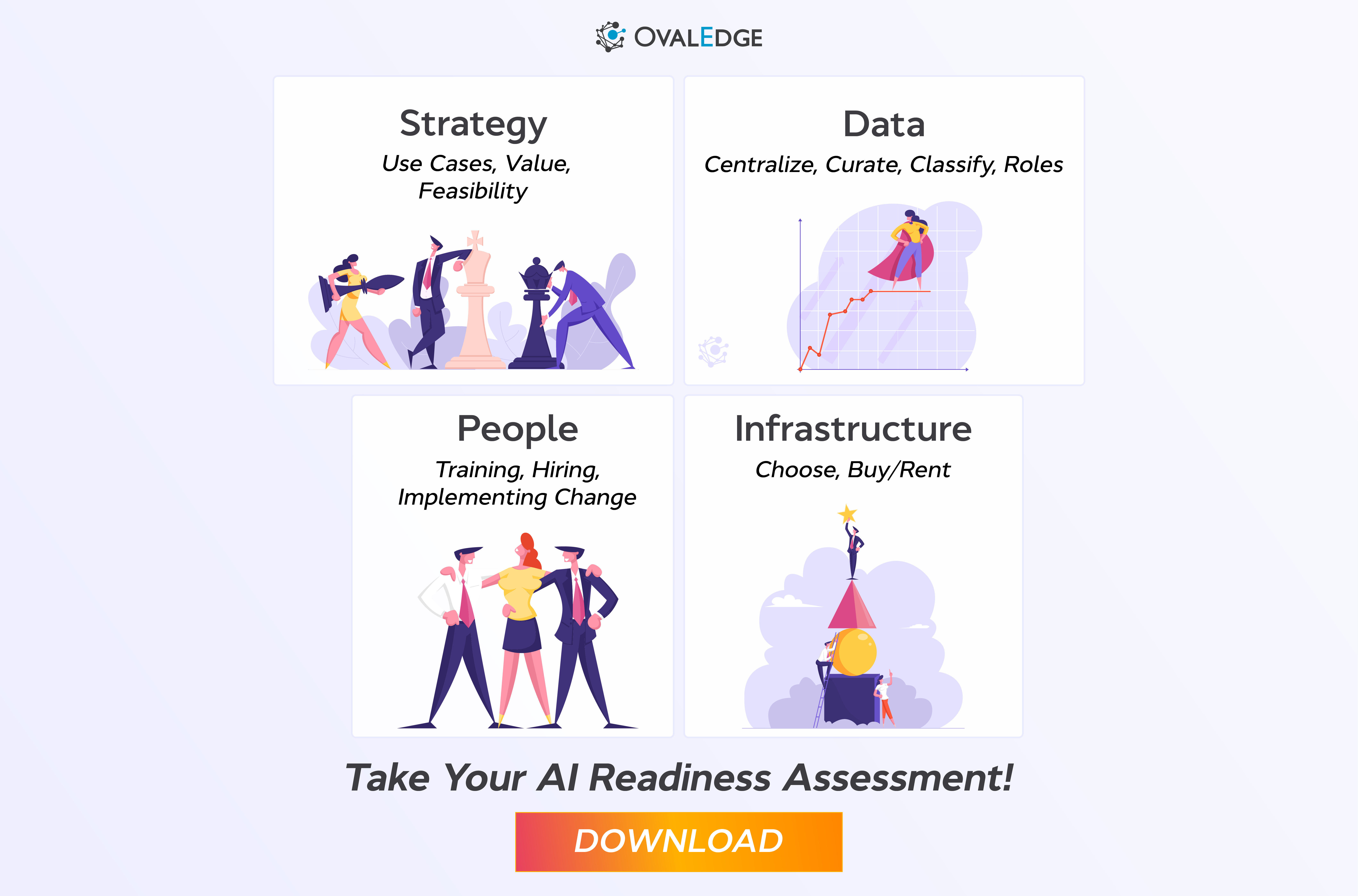 Measuring AI Readiness