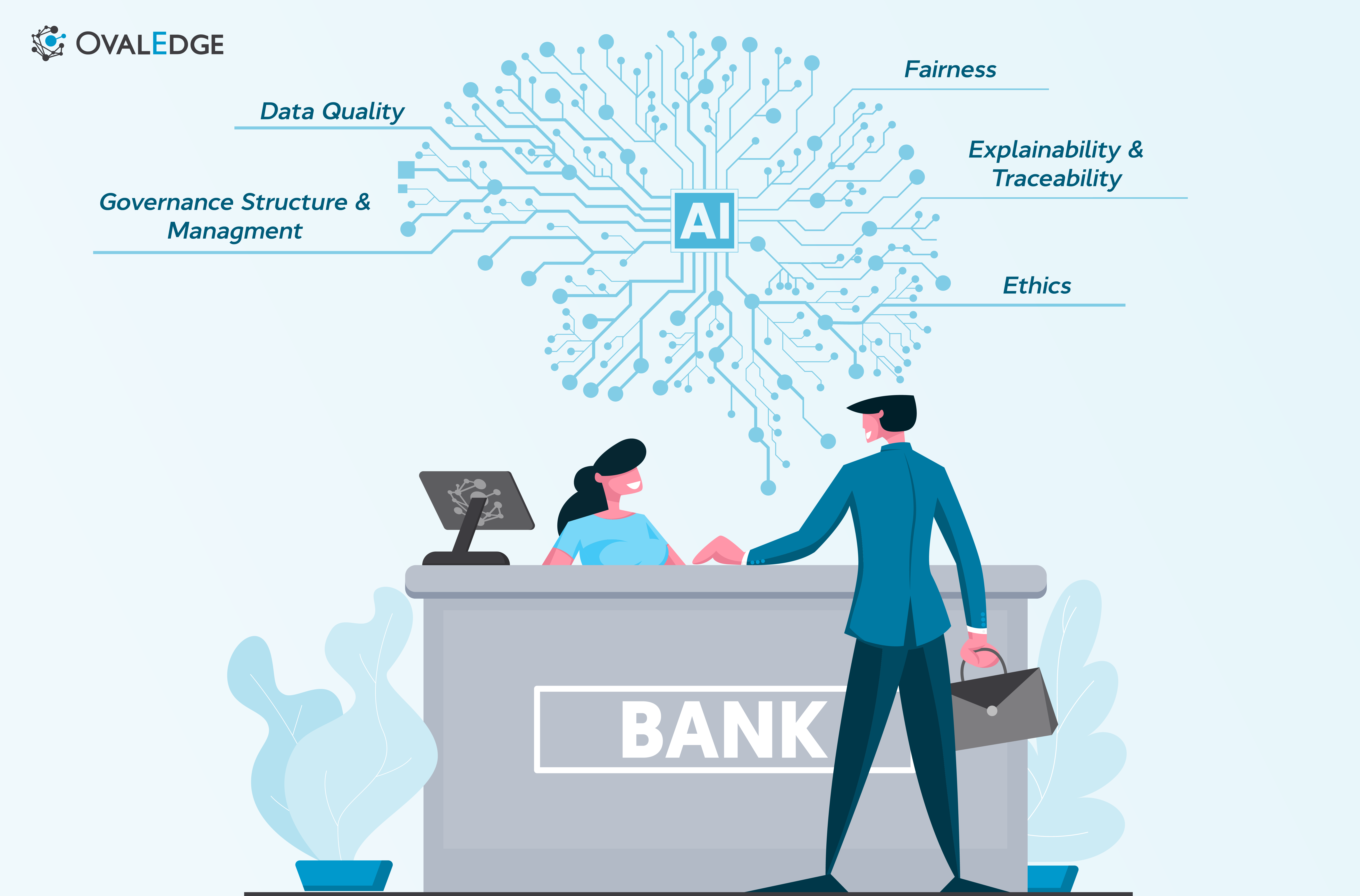 Top AI Governance Use Cases in Banking for Innovation
