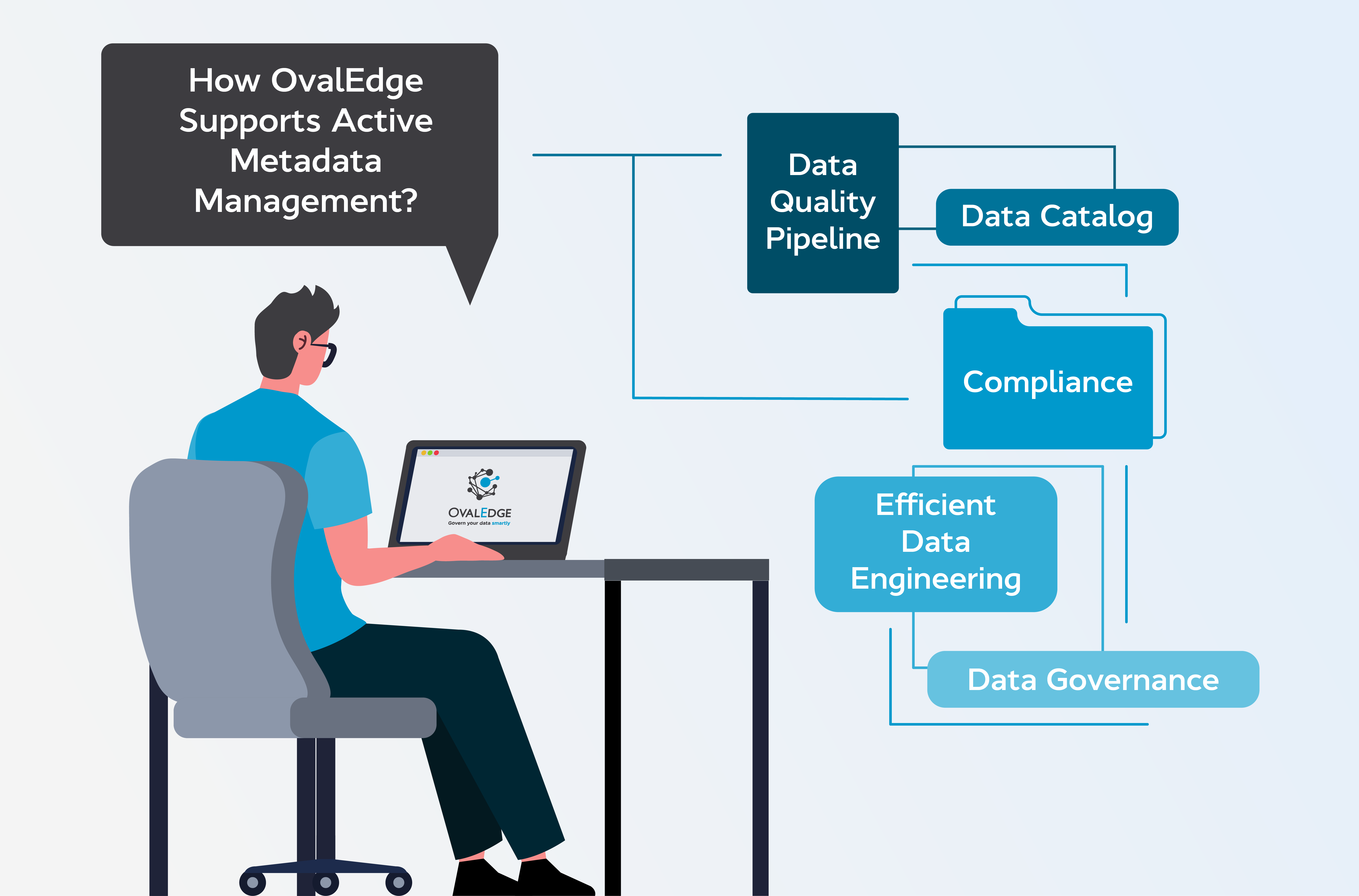What is Active Metadata Management? Definition & Benefits