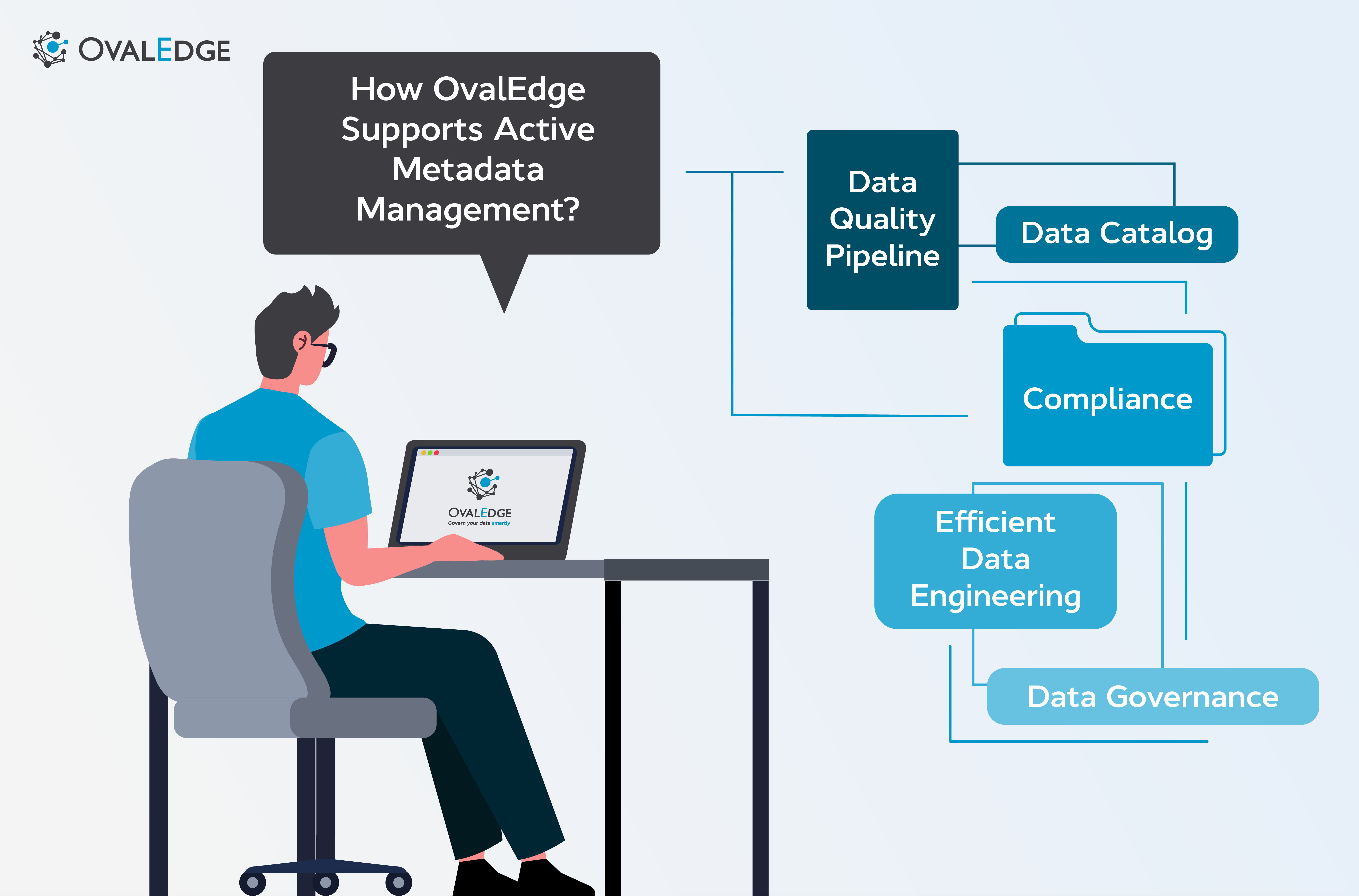 What is Active Metadata Management? Definition & Benefits