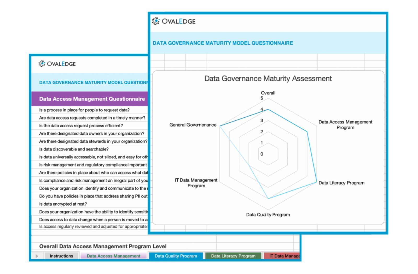 Data Governance: What, Why, Who & How. A practical guide with examples