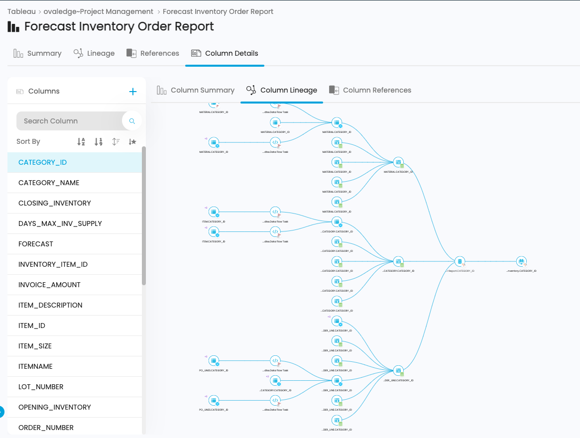 Tracking Data Lineage at the Column Level