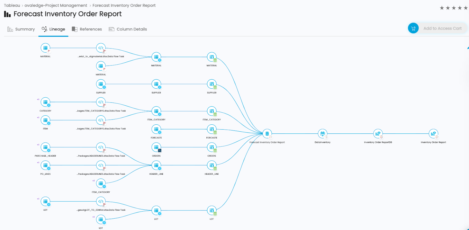  Tracking Data Lineage at the Object Leve