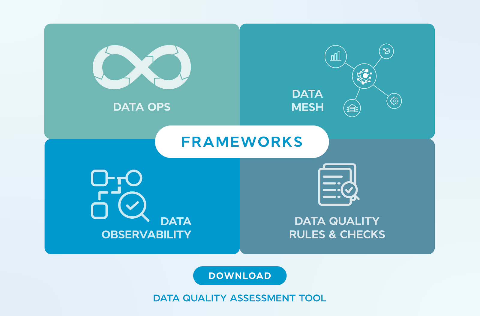 How to Manage Data Quality