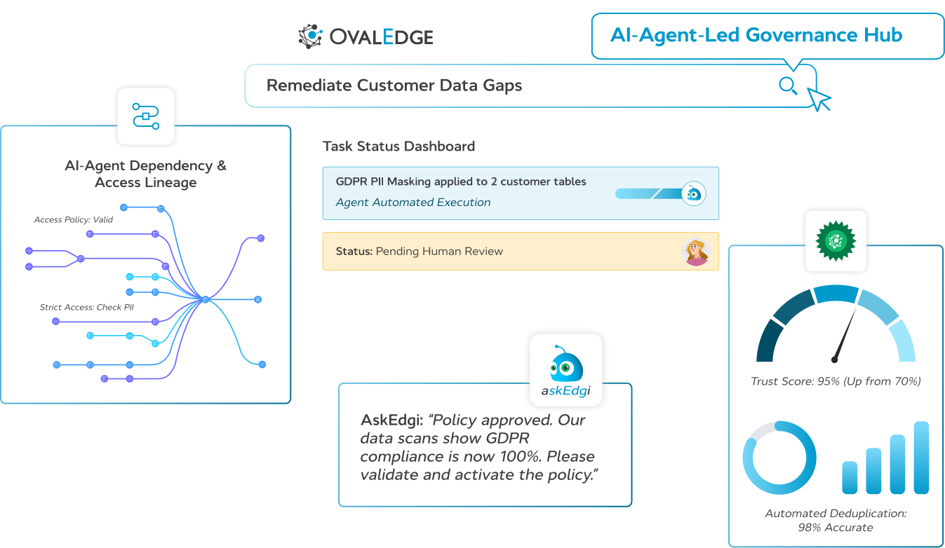 Data Governance