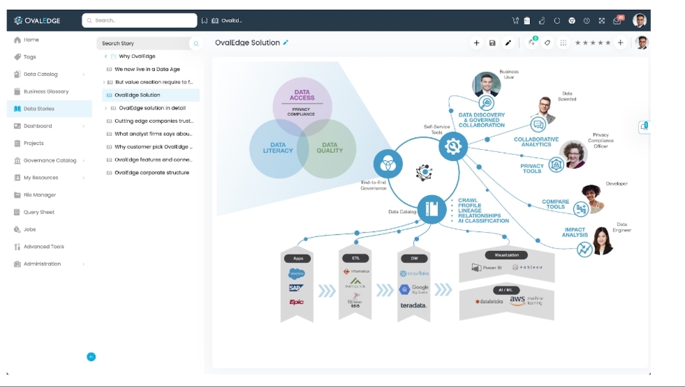 What's new in OvalEdge 6.0?