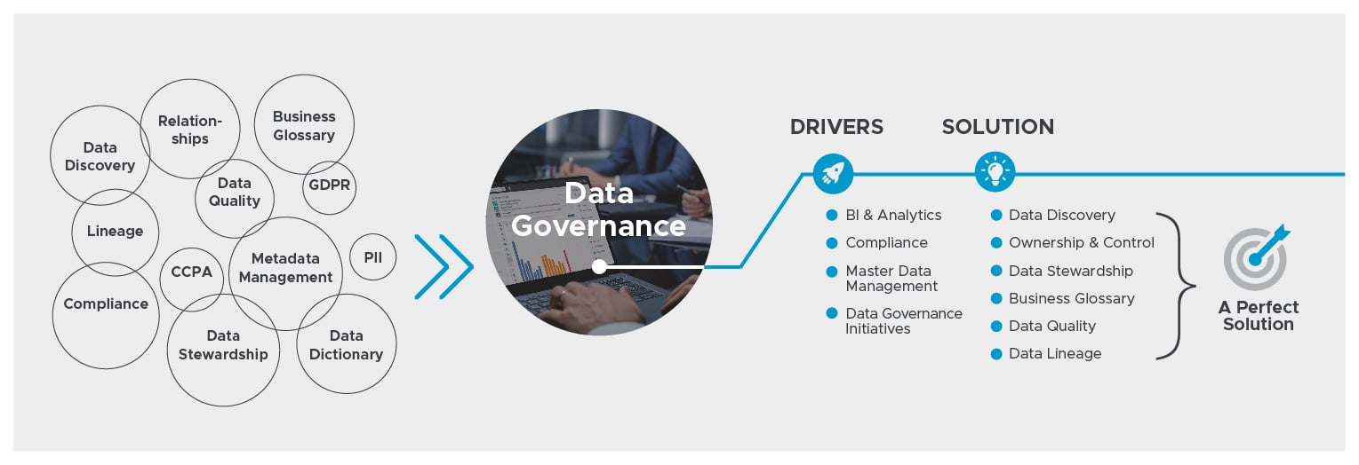 Data Governance: What It Means and What Are Its Drivers