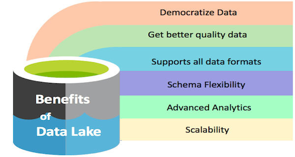 Benefits of a Data lake