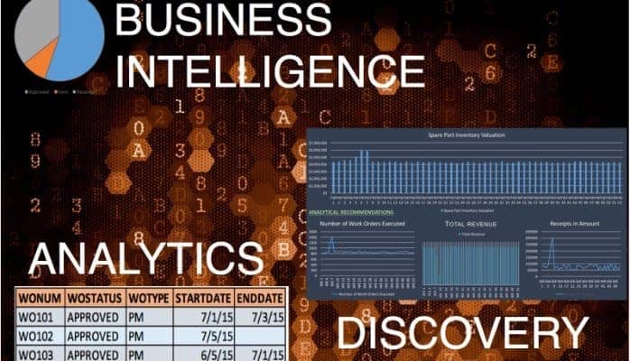 BI, Analytics, and Discovery? Know the difference in the big data era