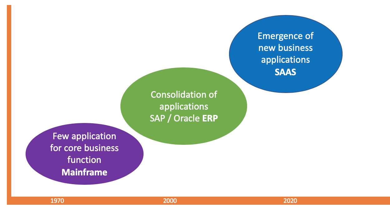 Why has data governance suddenly become so important?