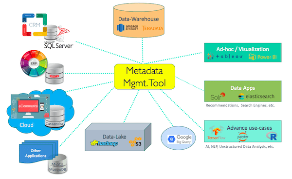 A Step-by-Step Guide to Metadata Management