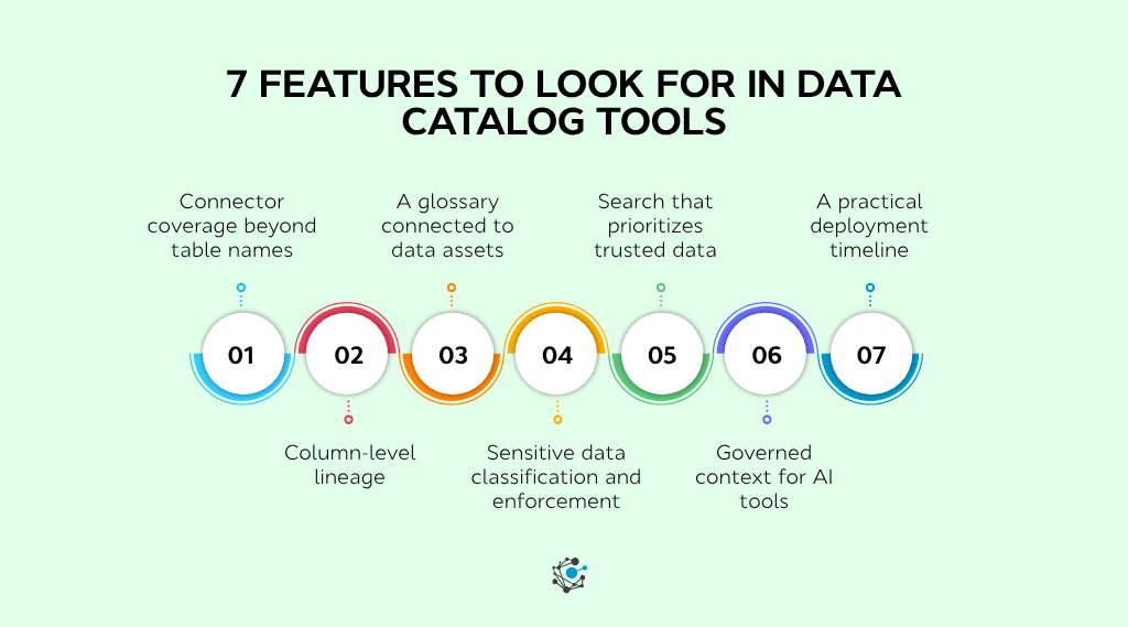 15 Best Data Catalog Tools in 2026 (Ranked & Scored)