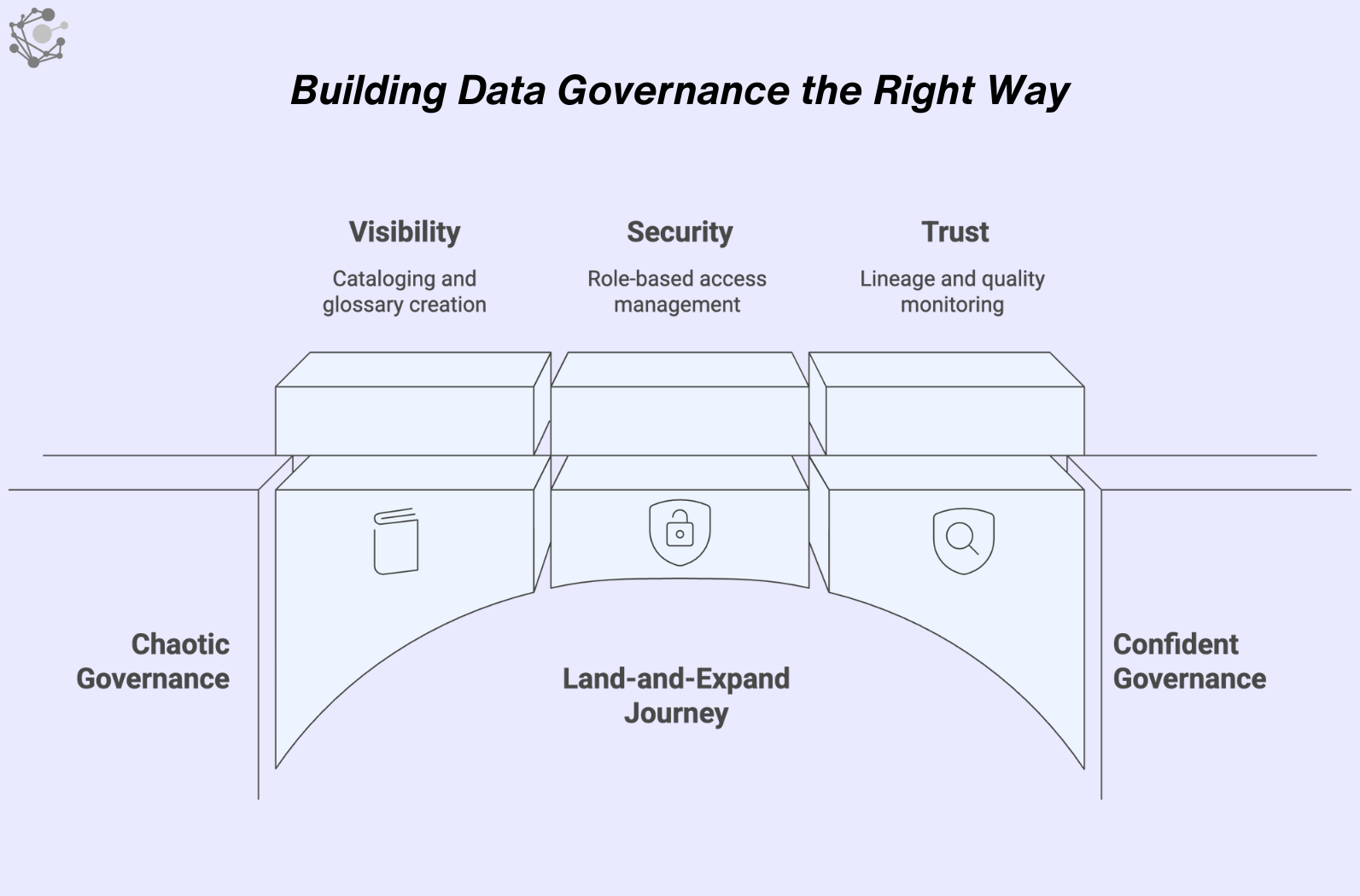 Modernizing Data Platforms with Governance First