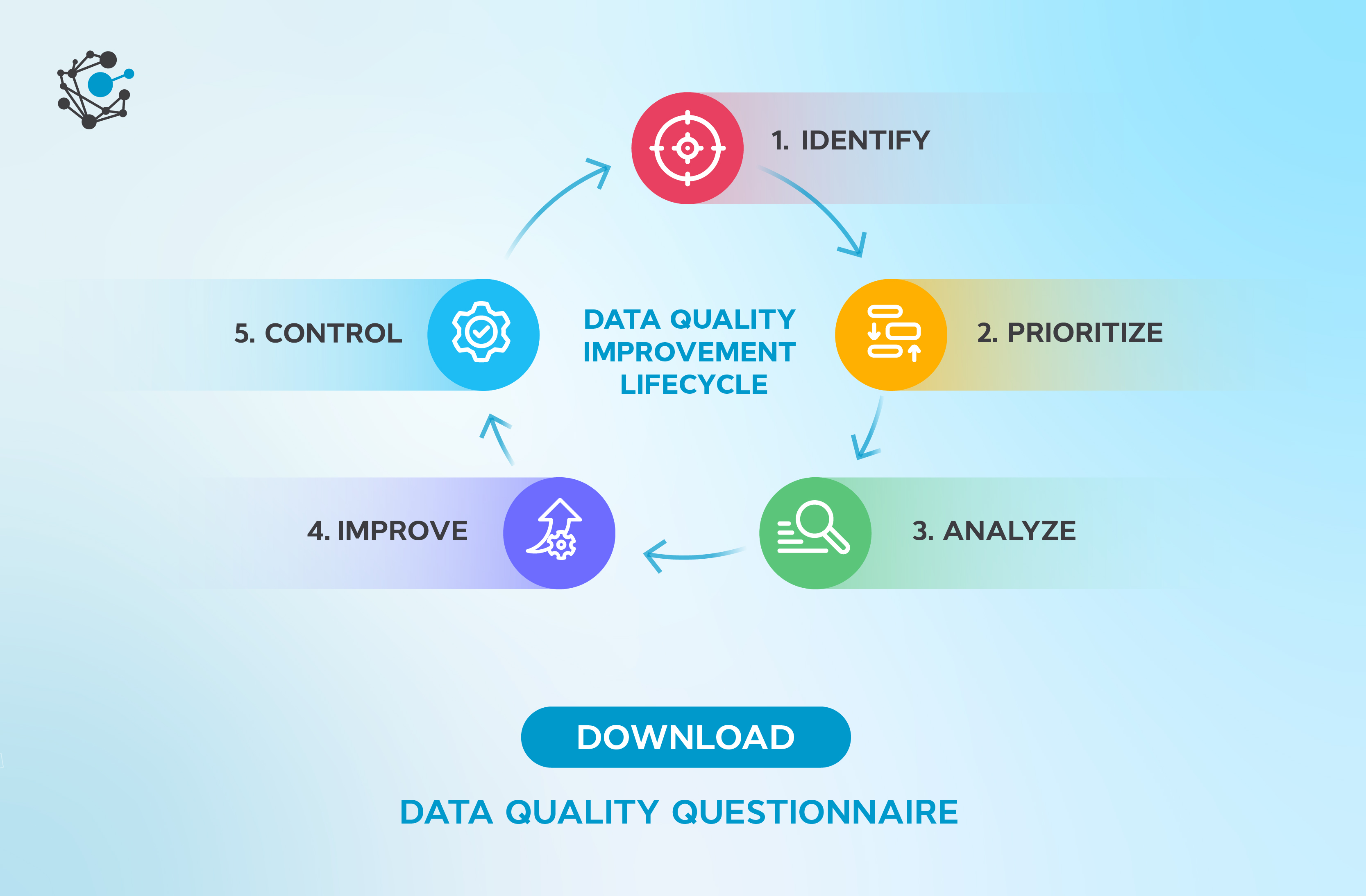 Best Practices for Improving Data Quality