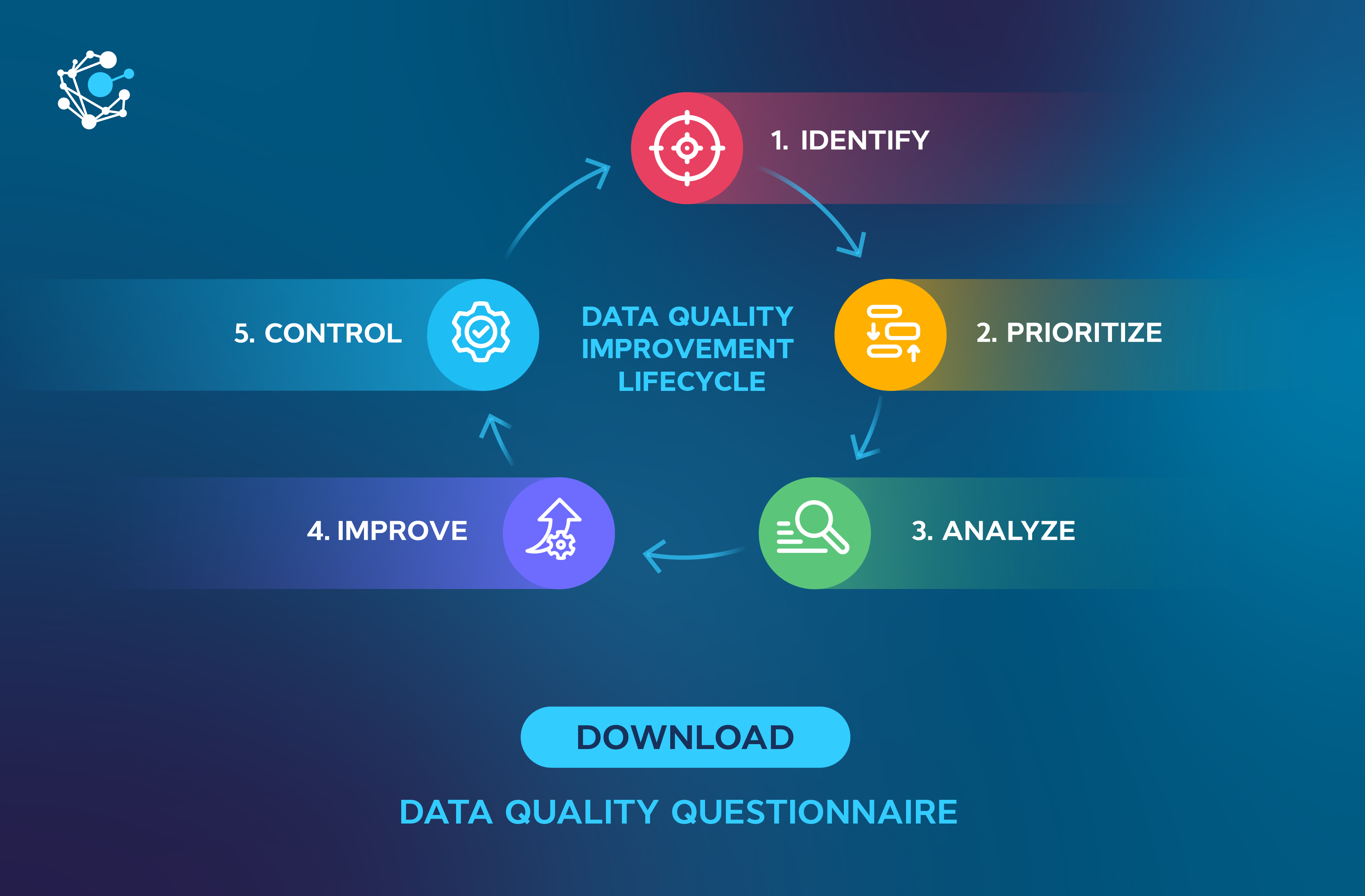 How to Manage Data Quality: A Comprehensive Guide