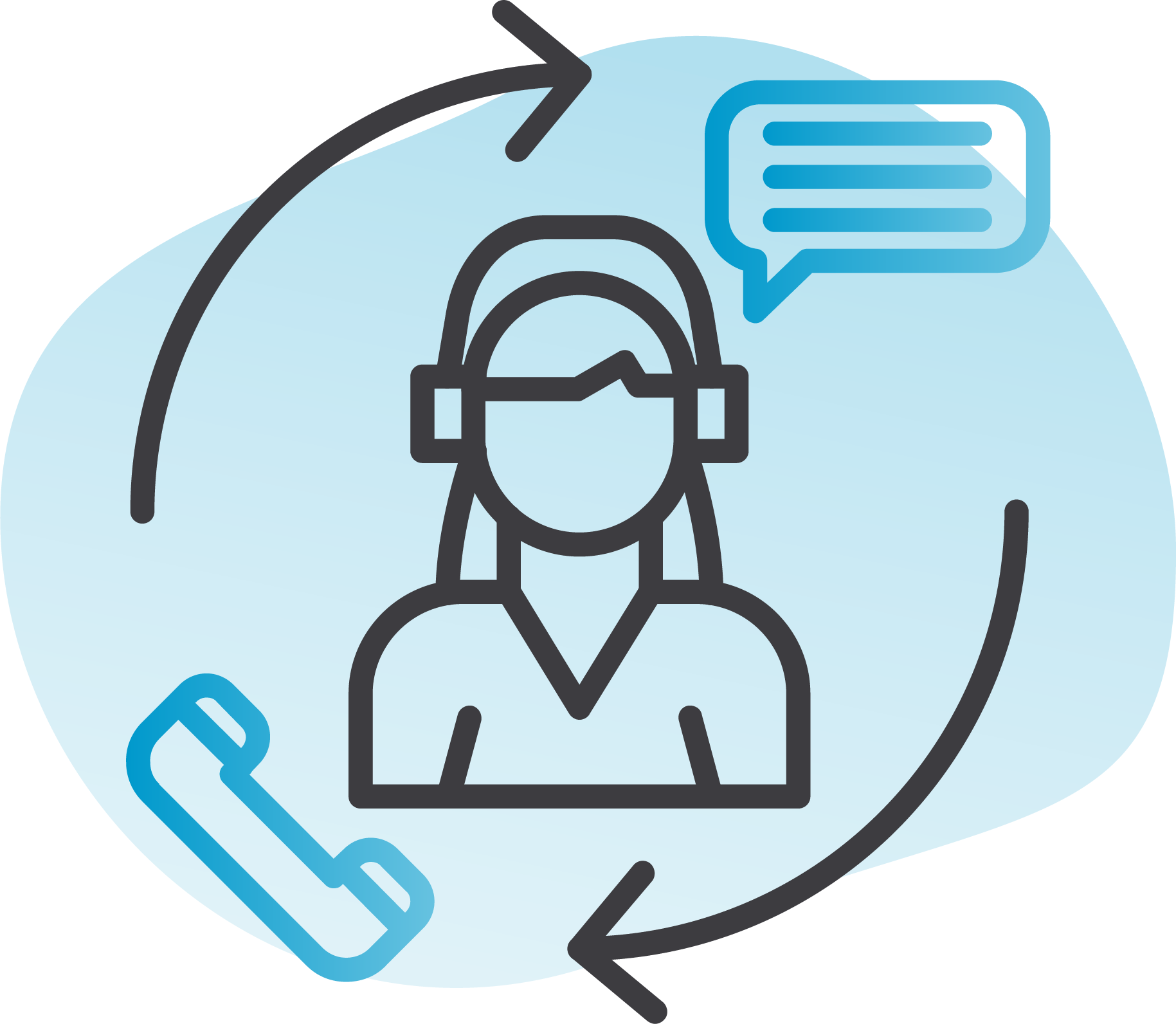 Best in class support