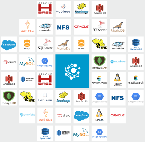 Data catalog crawls all your databases Data catalog crawls all your databases