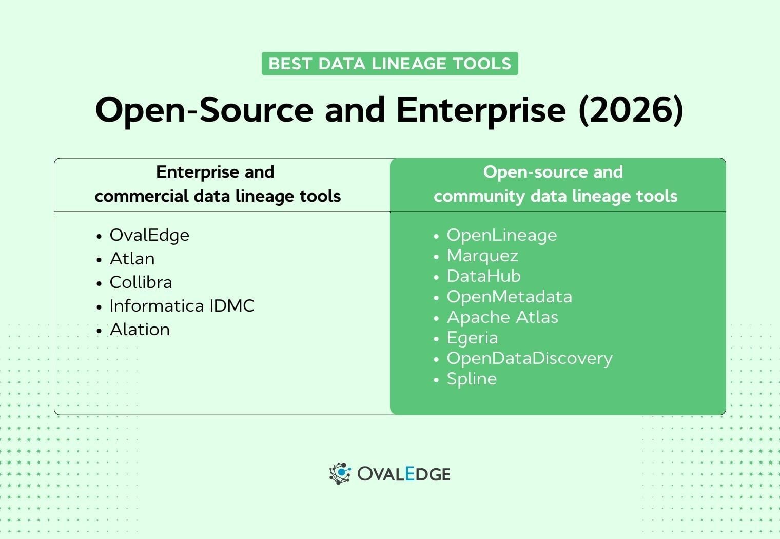 Best Data Lineage Tools for 2026: Open-Source and Enterprise Compared