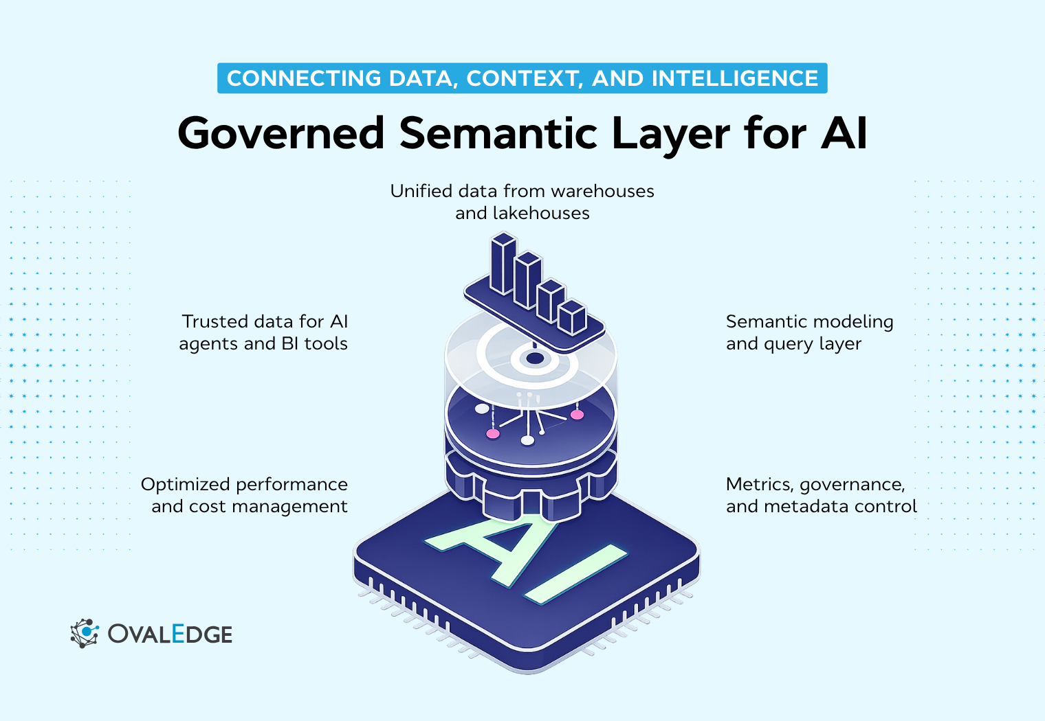 Governed Semantic Layer for AI: What It Is and Why It Matters for Enterprise