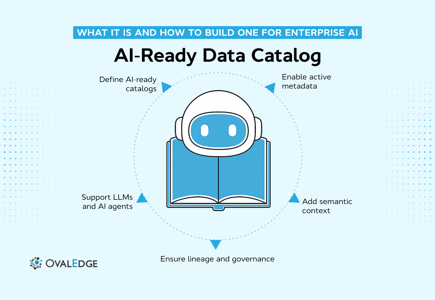 What Does It Actually Take to Build an AI-Ready Data Catalog?