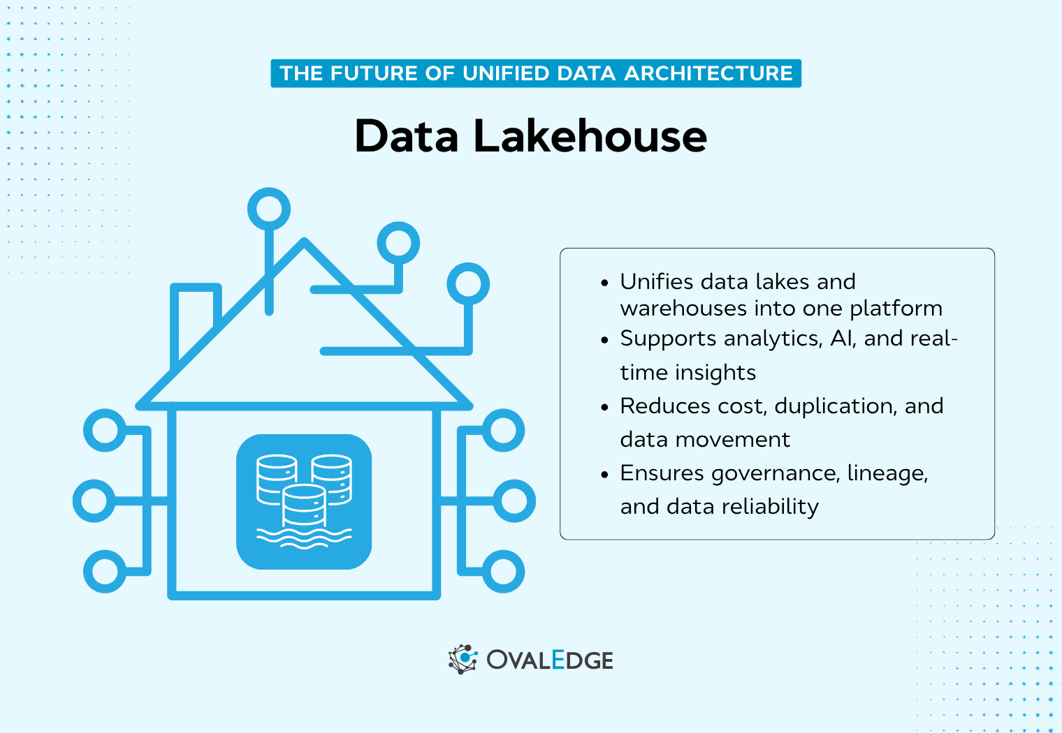 What Is a Data Lakehouse? Architecture, Benefits & Platforms
