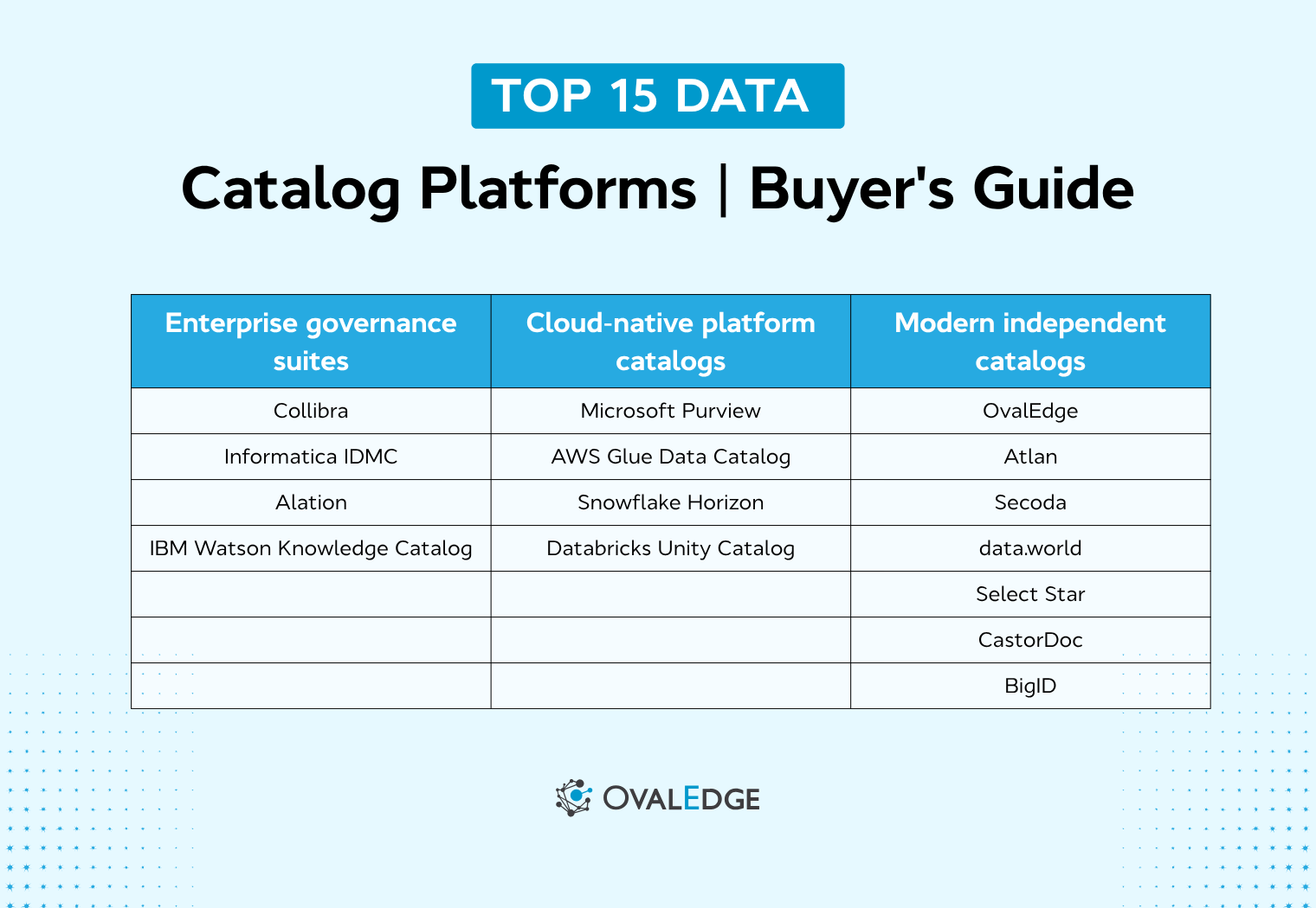 Which Data Catalog Tool Fits Your Team? 15 Tools Ranked