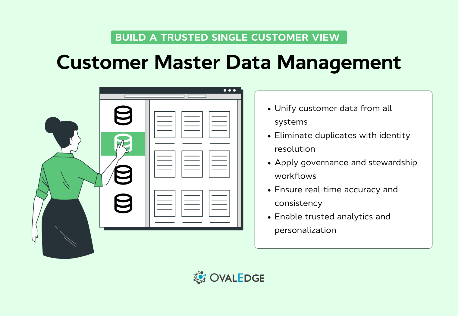 Customer Master Data Management: A Governed Single View