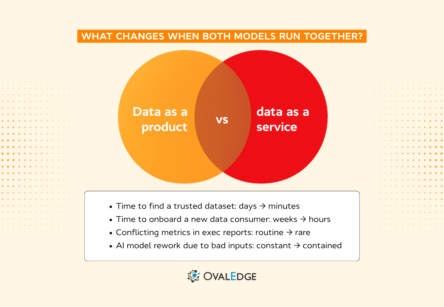 Data as a Product vs Data as a Service | OvalEdge
