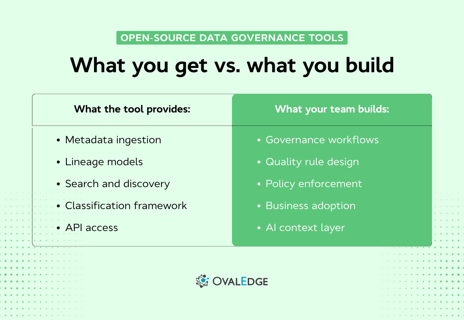 Top AI-Powered Open-Source Data Governance Tools in 2026