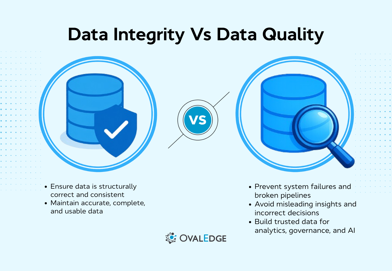 Data Integrity vs Data Quality: Key Differences Explained