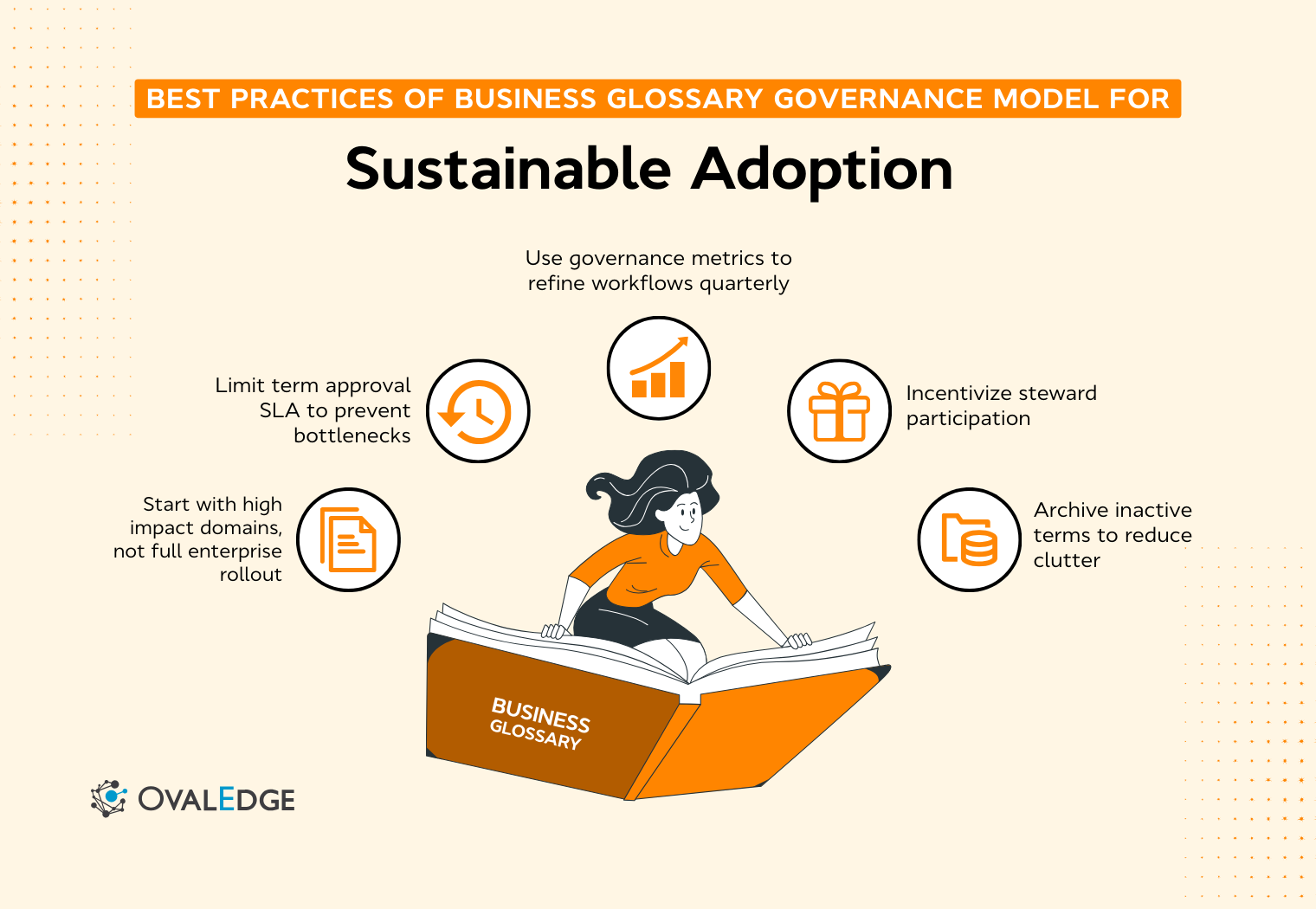 Business Glossary Governance Model Explained: Roles, Workflows, and Framework