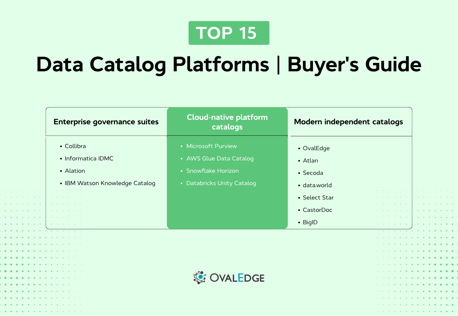 How to Choose a Data Catalog: 15 Platforms Scored on Governance, Speed, and Fit