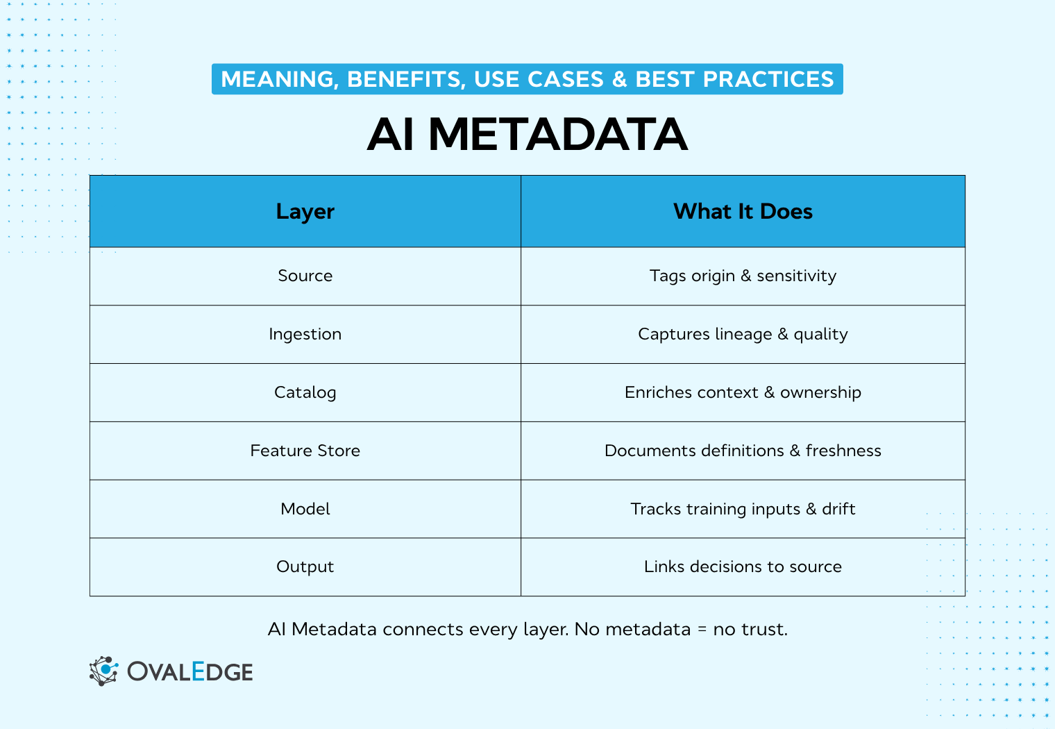AI Metadata Explained: How It Powers Search, ML, and Governance