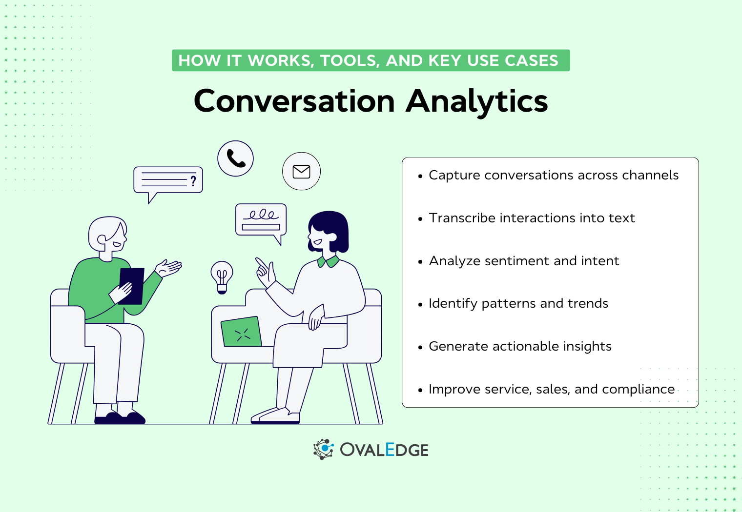 Conversation Analytics: How It Works, Tools & Use Cases