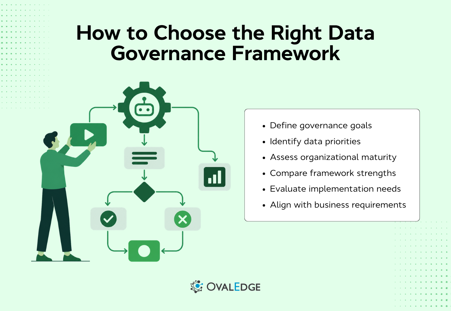 Data governance framework: DAMA, COBIT, DCAM, DGI & CMMI compared