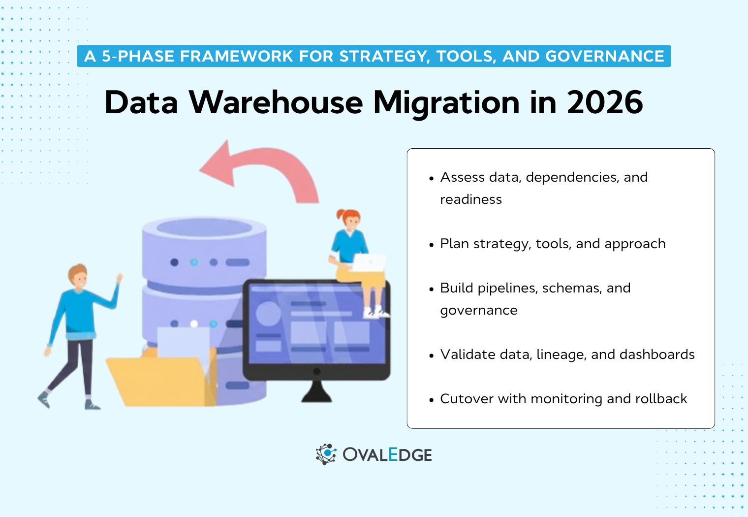 Data Warehouse Migration in 2026: Strategy, Tools, and Governance