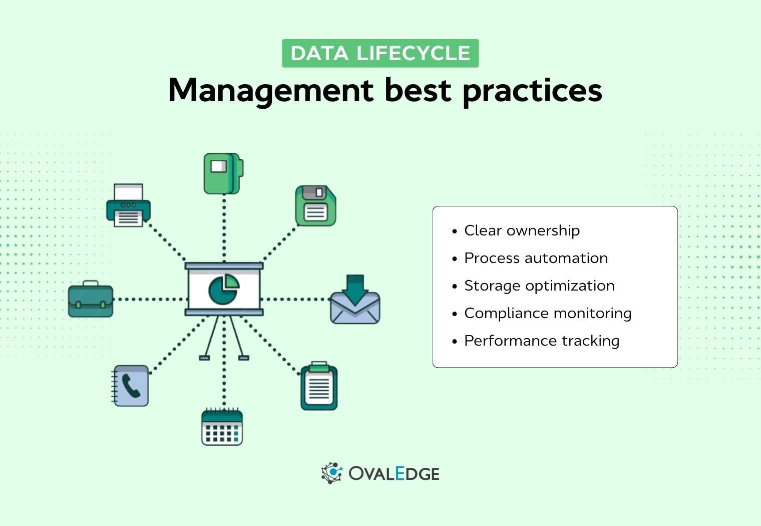 What Is Data Lifecycle Management? Stages, Policy & Best Practices
