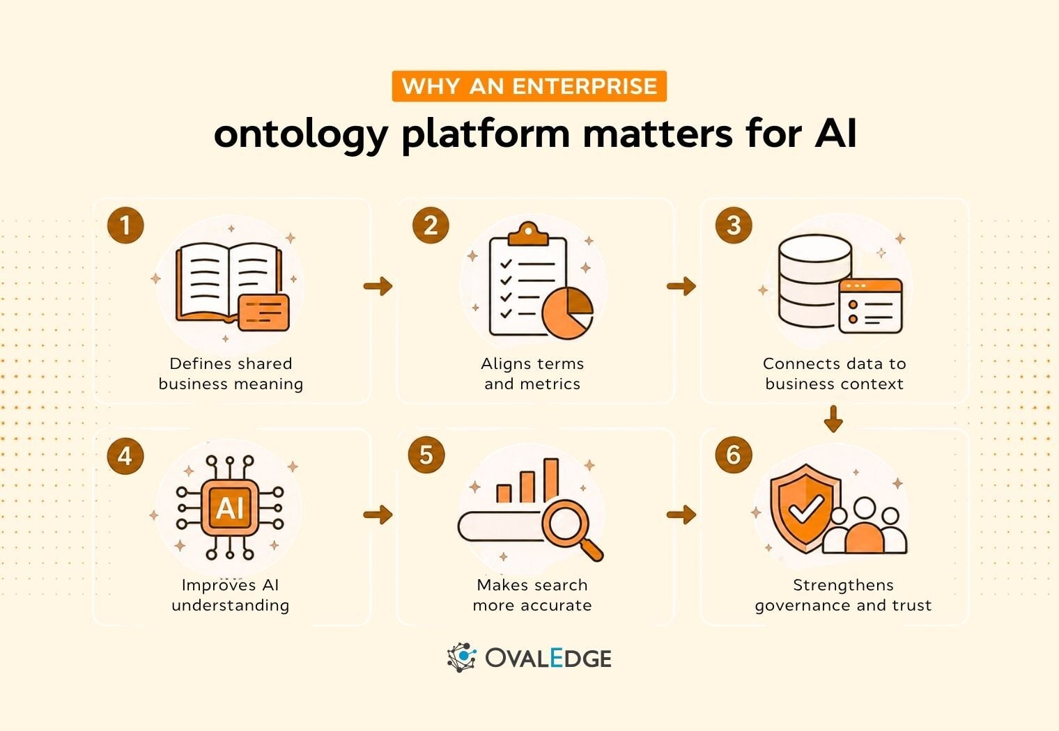 Enterprise Ontology Platform 2026: Top 9 Tools and Buyer Guide
