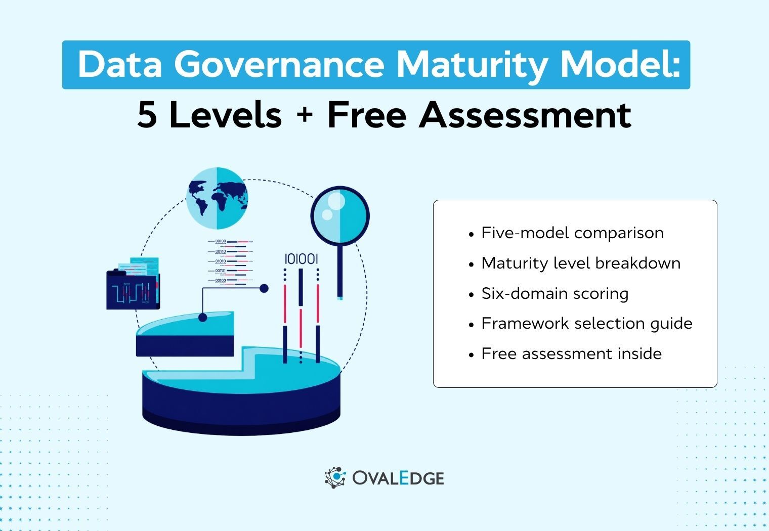 Data Governance Maturity Model: All 5 Frameworks Side by Side