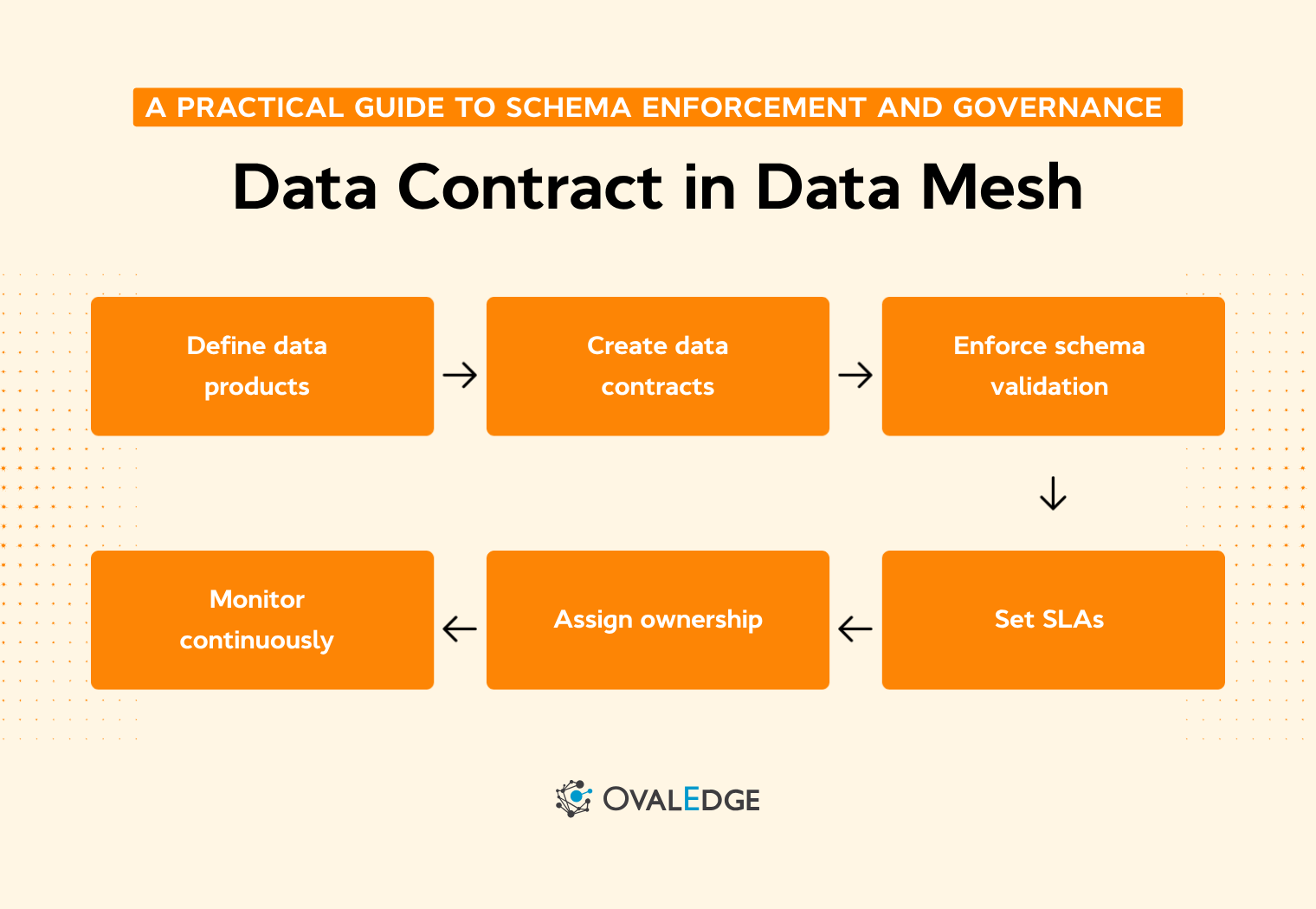 Data Contract in Data Mesh: Architecture, Governance & Implementation Guide