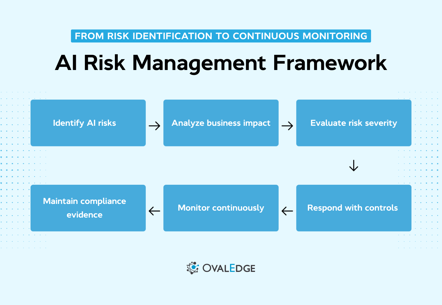 Data Catalog Implementation: A 10-Step Plan That Works