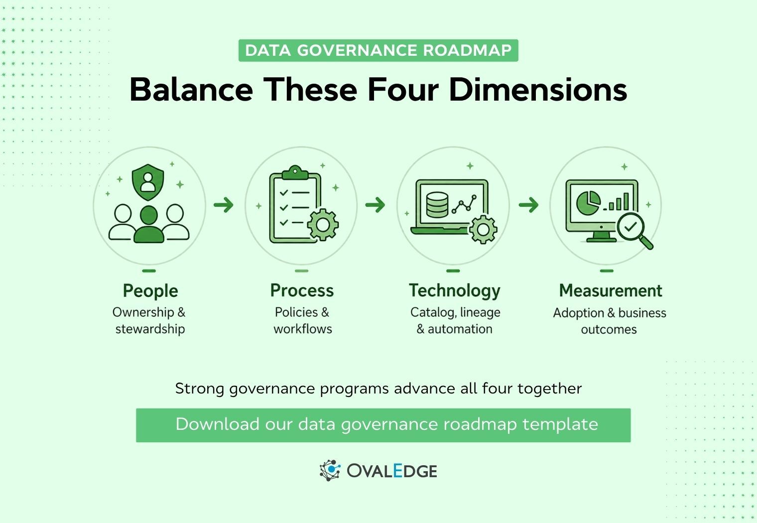 Data Governance Roadmap: 5 Phases + Free Template