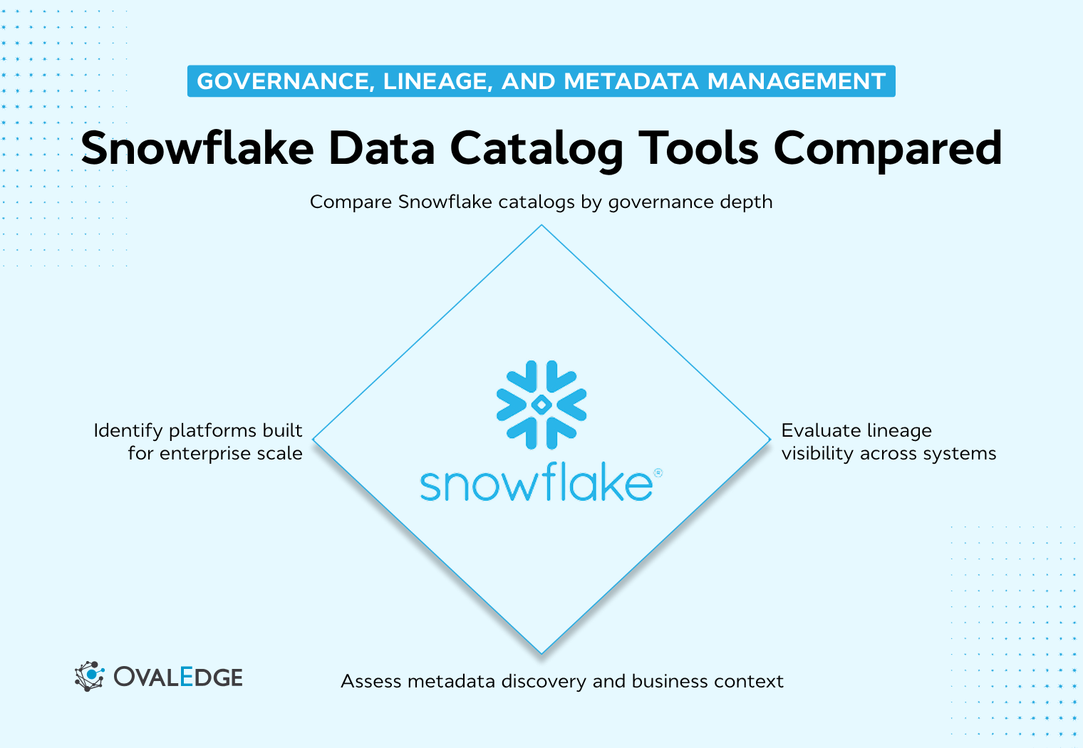 Snowflake Data Catalog Tools: 7 Picks for Governance