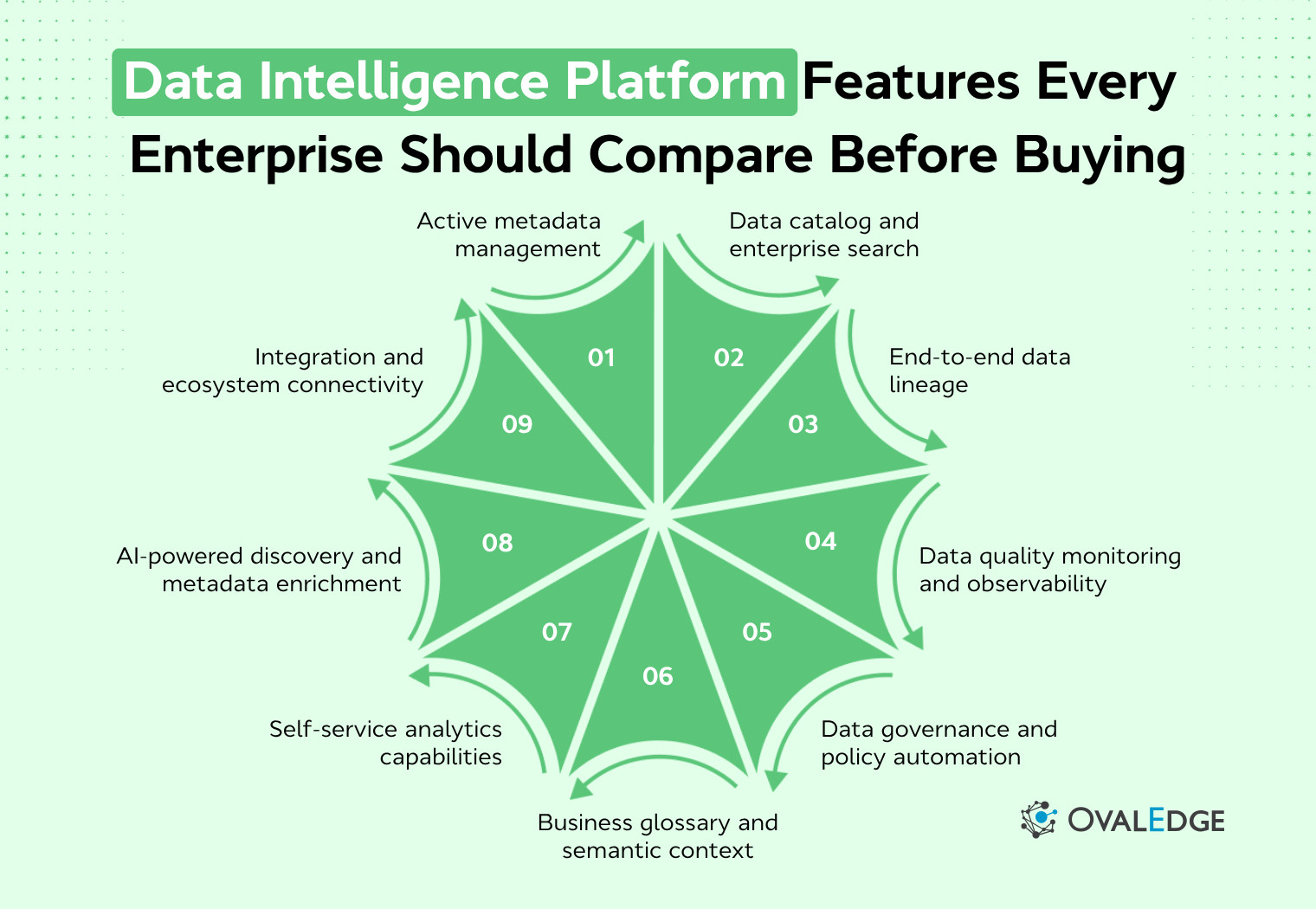 9 Data Intelligence Platform Features Enterprises Need
